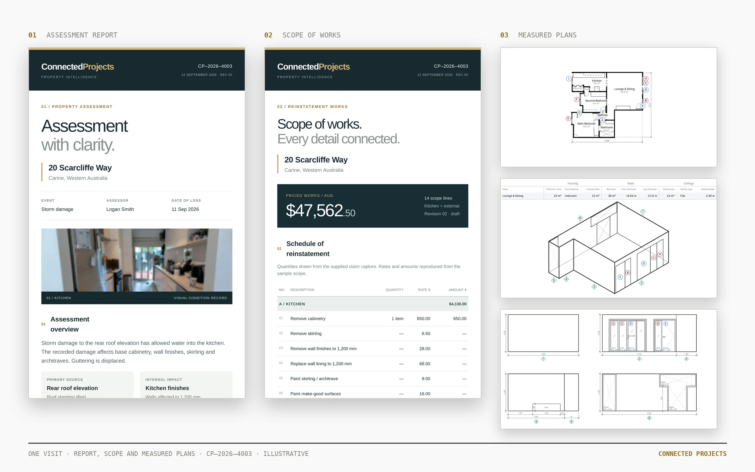 What one Yembo capture produces — the assessment report, the costed scope of works and the measured floor plan, 3D room and wall elevations